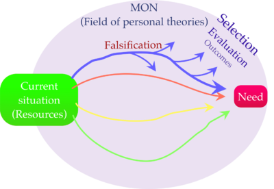 Basic decision elements.png